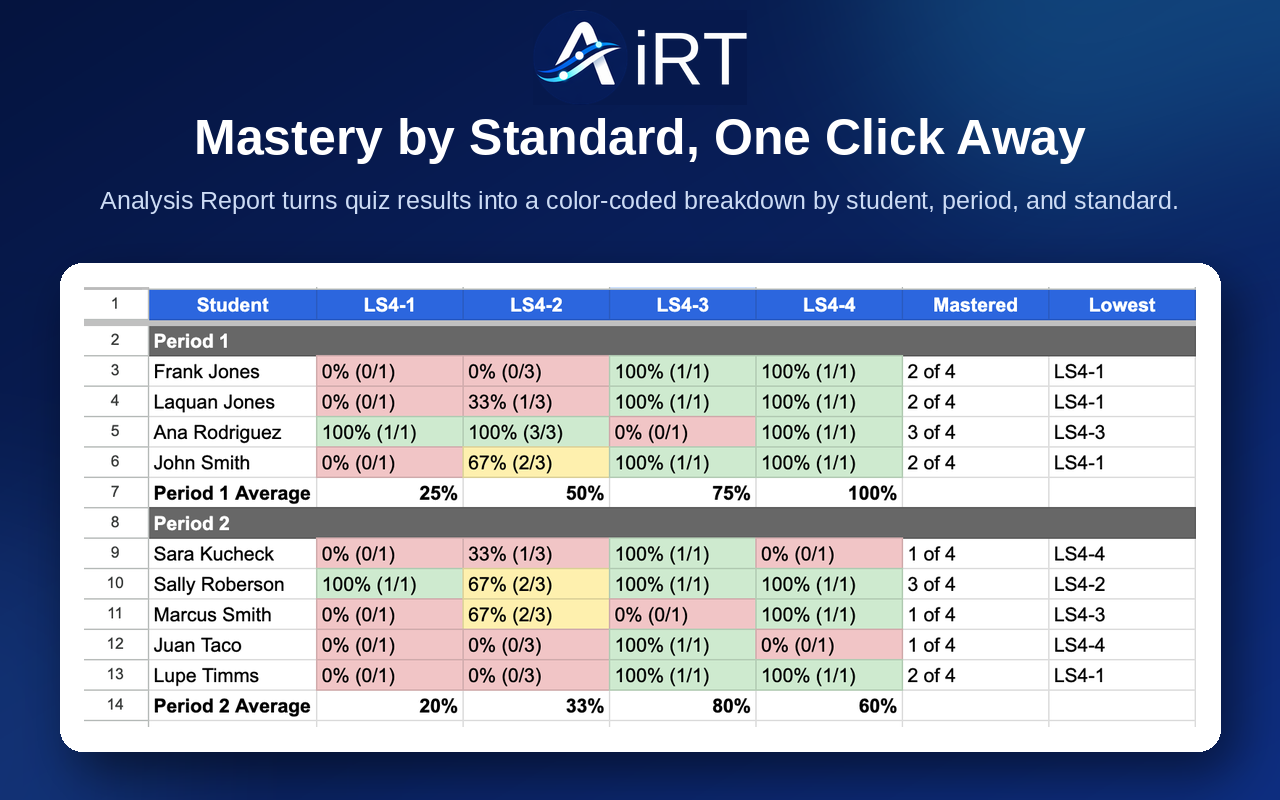 A multi-tab analysis report generated as a Google Sheet